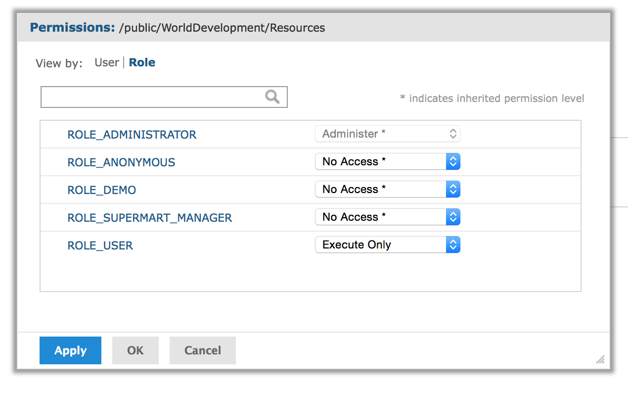 Technical resources permissions