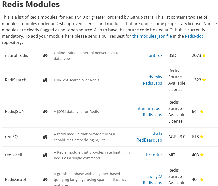 Redis modules