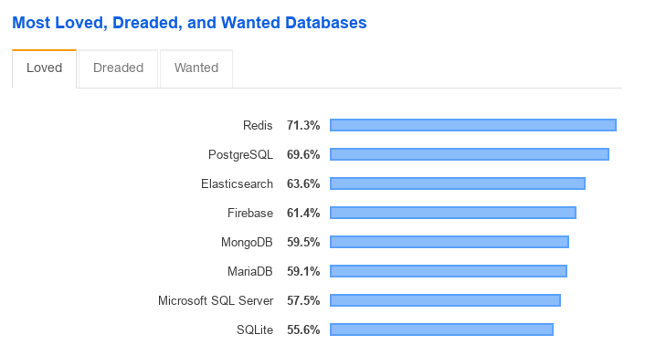 stackoverflow_ranking