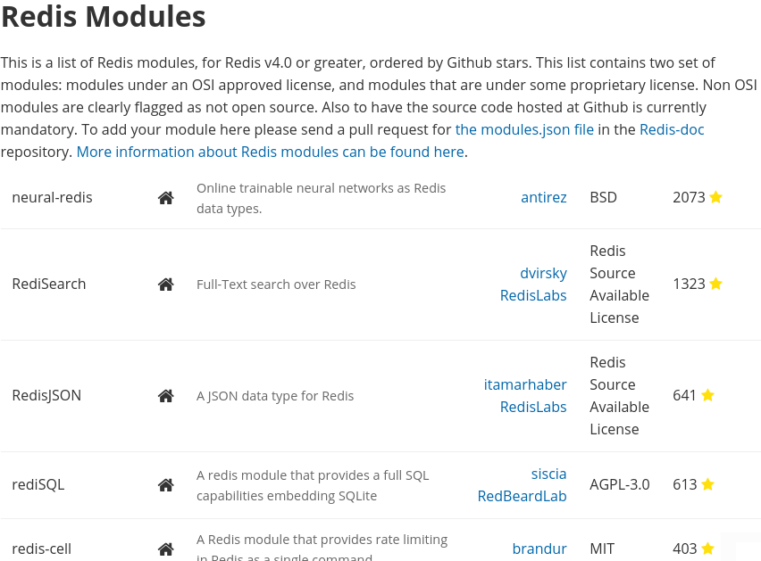 Page des modules communautaires